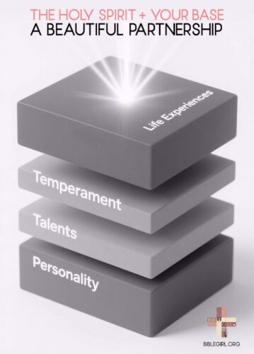 How the Holy Spirit works with you